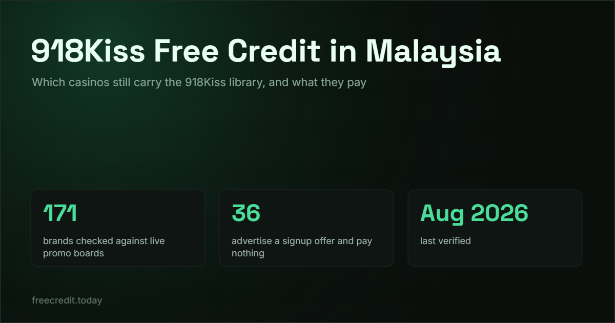918Kiss Free Credit in Malaysia — 171 Malaysian free credit brands checked on operator promo boards, August 2026