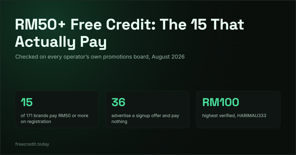 RM50 free credit no deposit Malaysia - 15 brands verified paying RM50 or more on registration, August 2026