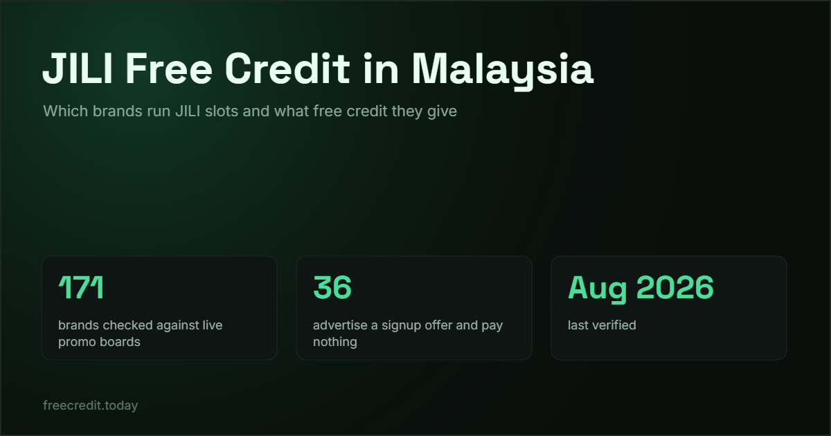 JILI Free Credit in Malaysia — 171 Malaysian free credit brands checked on operator promo boards, August 2026