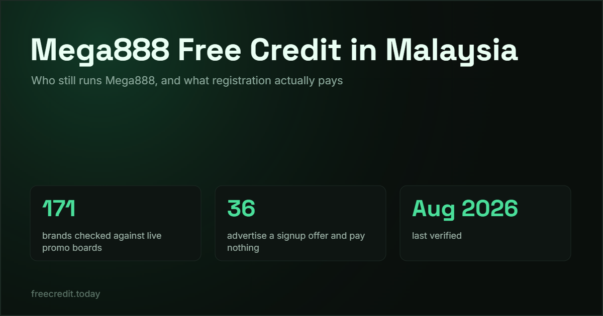 Mega888 Free Credit in Malaysia — 171 Malaysian free credit brands checked on operator promo boards, August 2026