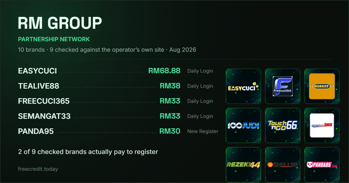 RM GROUP partnership casinos — verified free credit registration figures checked on operator promo boards, August 2026