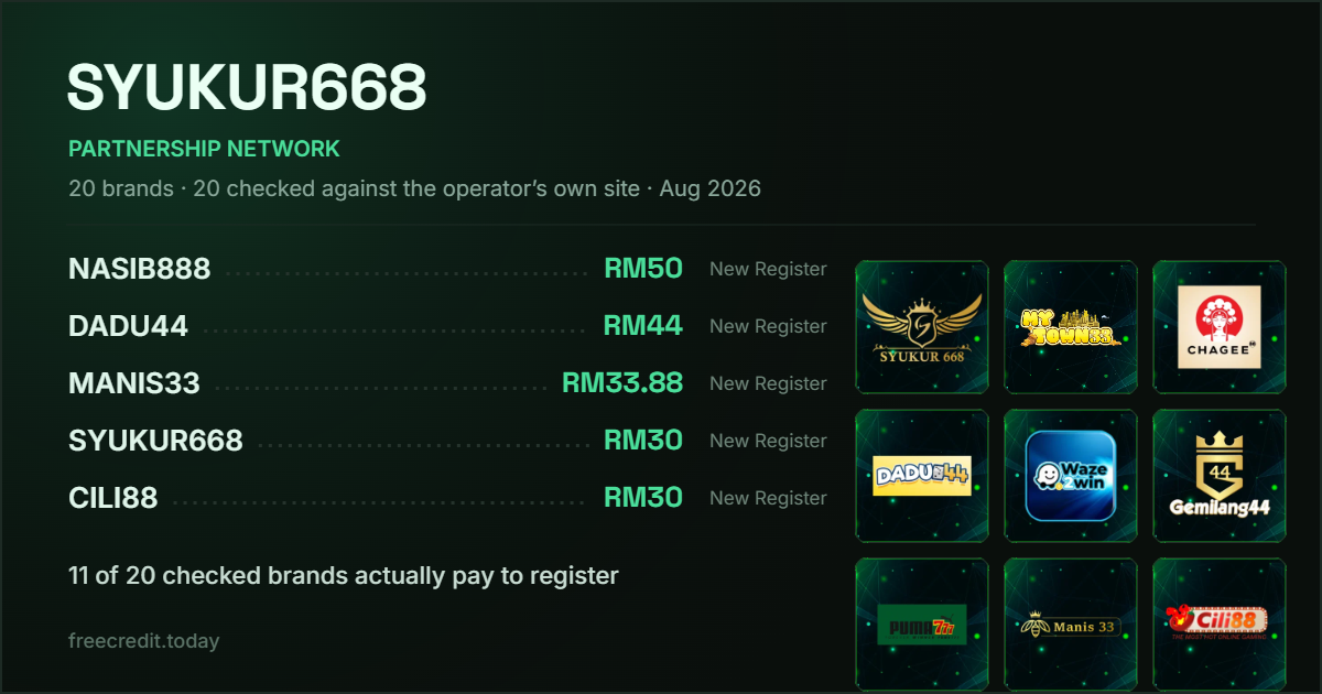 SYUKUR668 partnership casinos — verified free credit registration figures checked on operator promo boards, August 2026